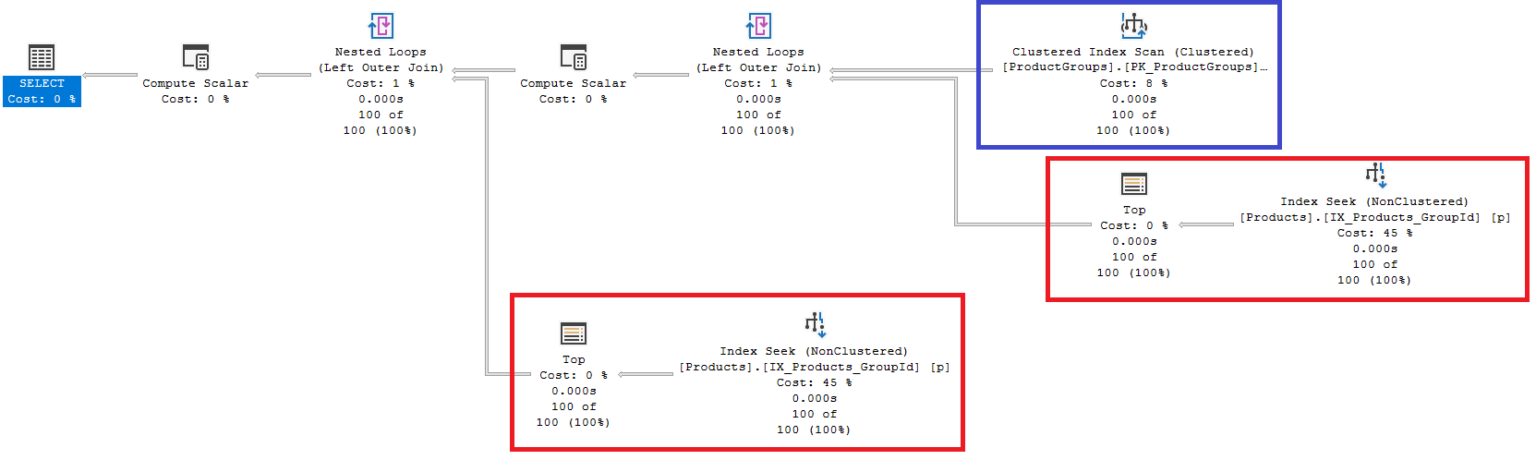 query optimization techniques in sql server: database... Better Entity Framework Core Performance By Reading Execution Plans ...