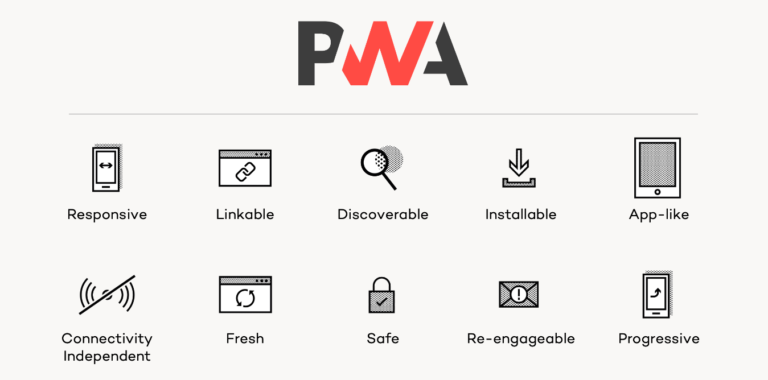 PWA Key Features