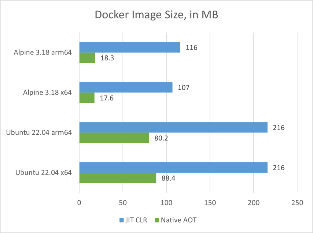 Docker Image Size in ASP.NET Core on .NET 8